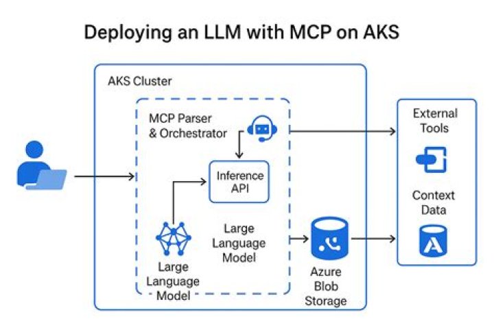 Class HttpHeader.Common | Azure SDK for Net