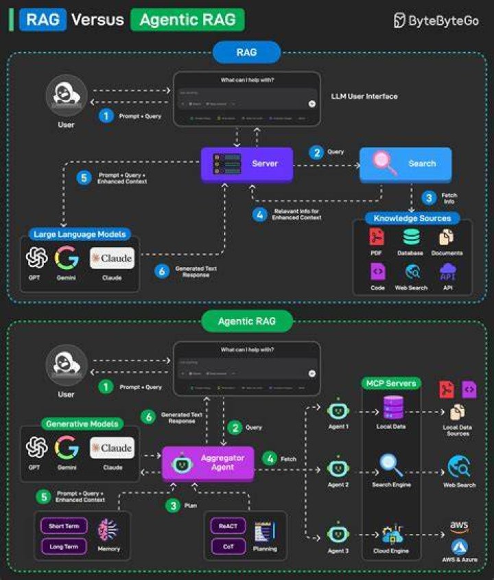 Class JTokenEqualityComparer | Azure SDK for Net