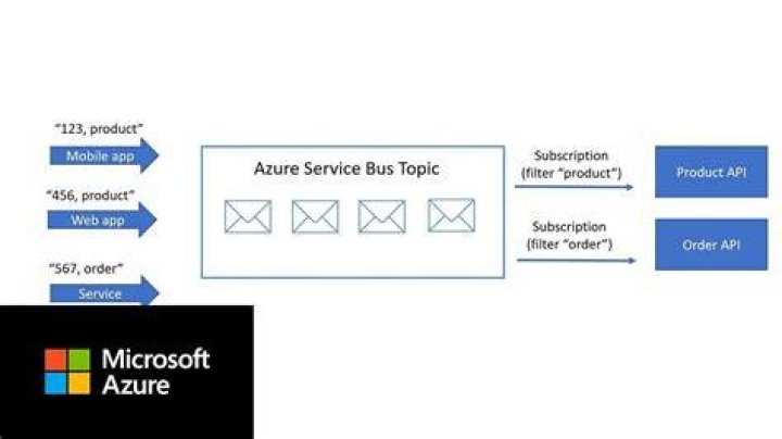 Class ServiceBusClient | Azure SDK for .NET
