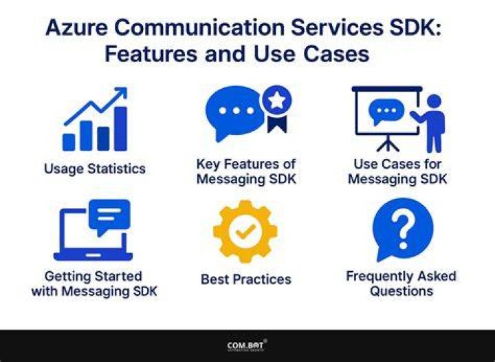 com.azure.spring.messaging.core (Azure SDK for Java Reference Documentation)