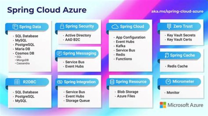 com.azure.spring.messaging.eventhubs.support (Azure SDK for Java Reference Documentation)