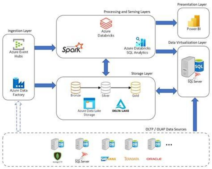 com.azure.storage.queue.sas (Azure SDK for Java Reference Documentation)