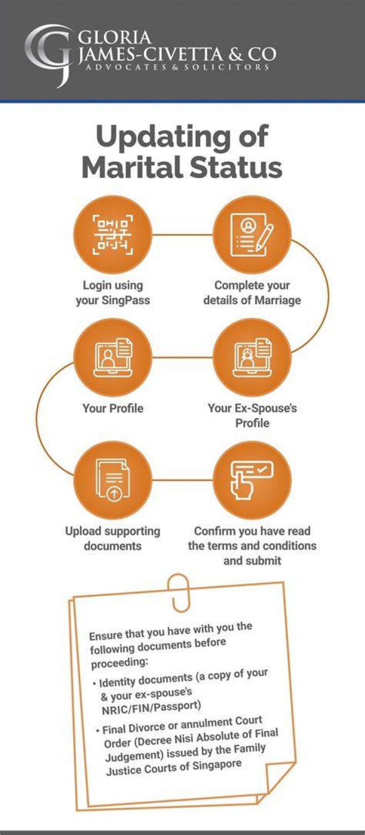 Comprehensive Guide To Brian Chesky's Matrimonial Status