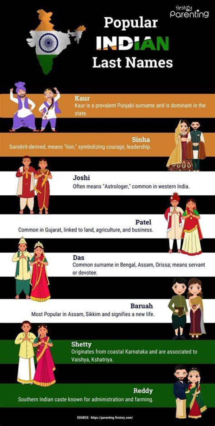 Comprehensive Guide To Common Indian Family Names