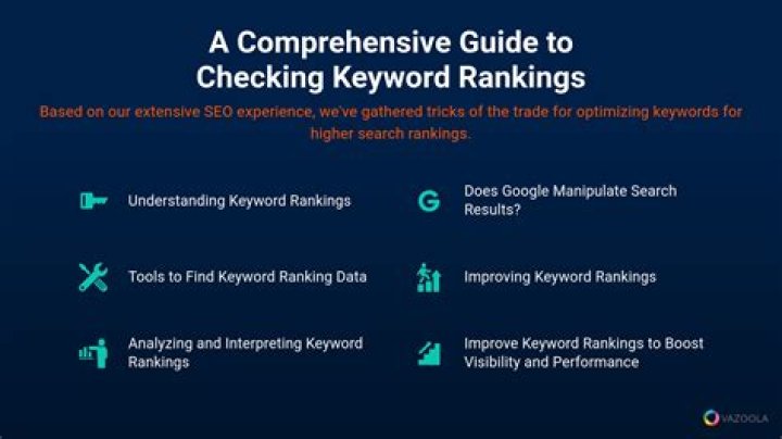 Comprehensive Guide To Tracking Your Keyword Rankings