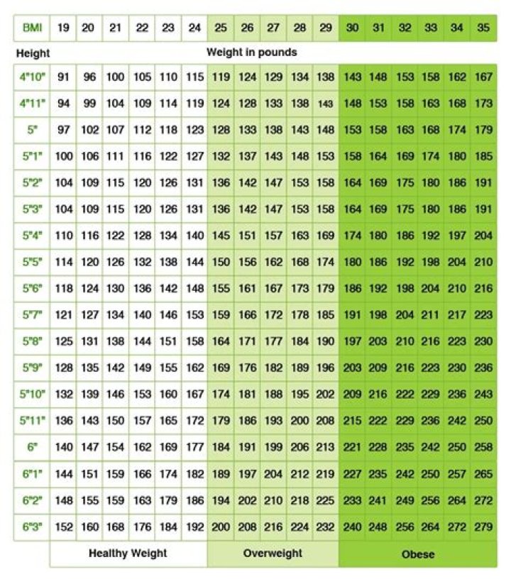 Comprehensive Weight Chart Based On Age: A Comprehensive Guide