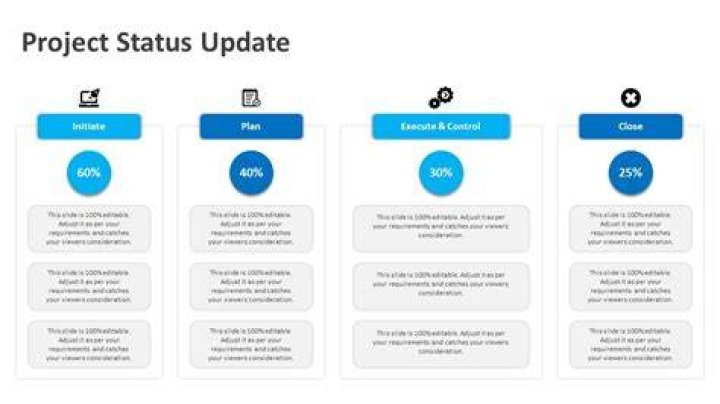 Current Status And Recent Updates