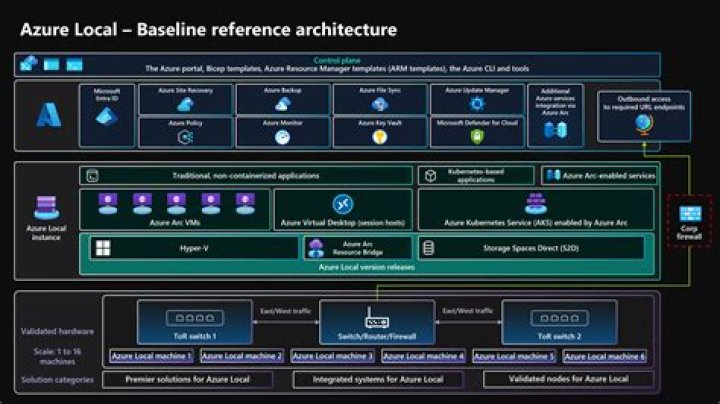 DataDisk | @azure/arm-batch