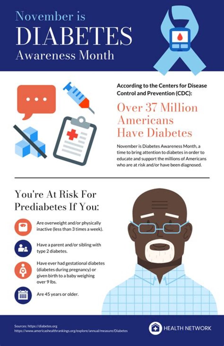 Deion Sanders' Triumph Over Diabetes: Inspiration And Empowerment