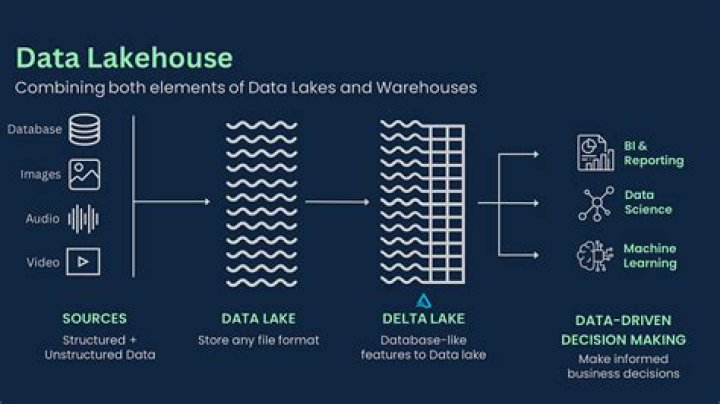 Did The Lakehouse Finally Sell? Uncover The Truth Today