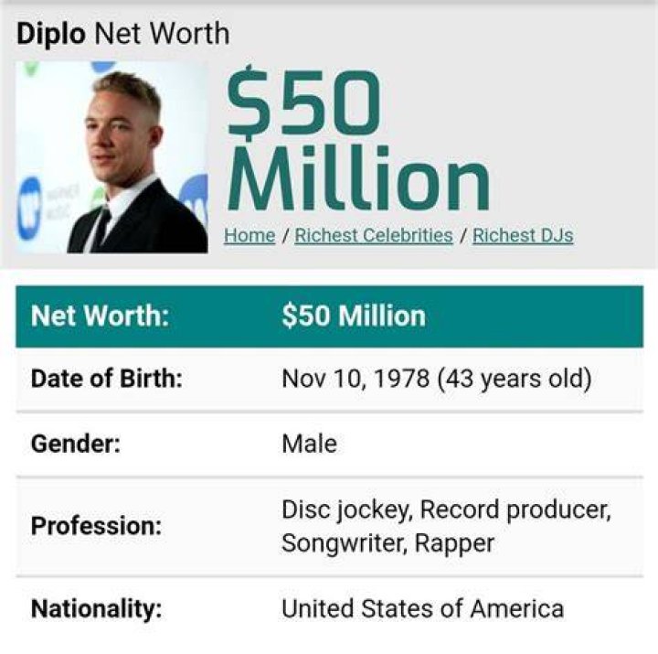 Diplo's Net Worth: How The DJ And Producer Accumulated His Fortune