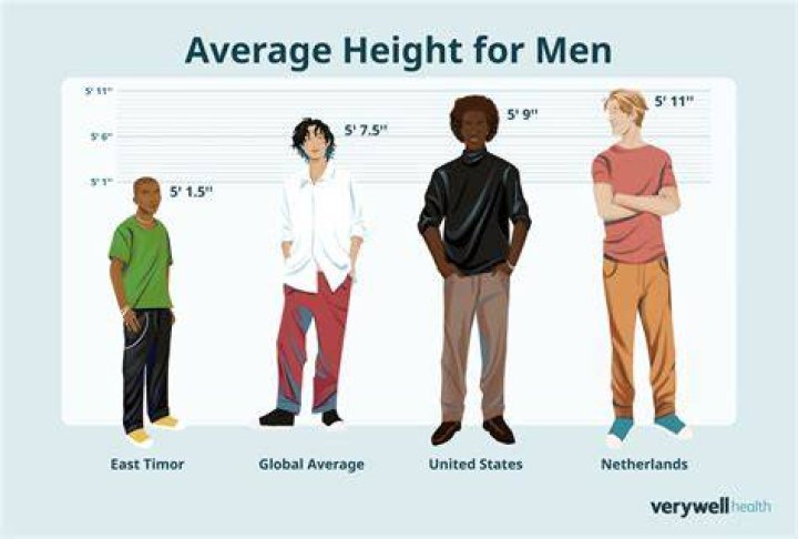 Discover Can Yaman's Enviable Height In Feet: Unlocking His Stature