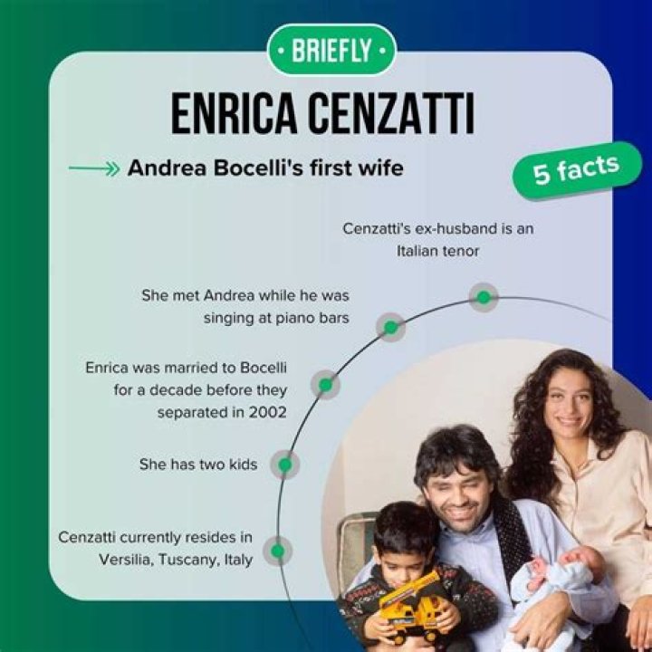 Discover Enrica Cenzatti: Ex-Wife Of Andrea Bocelli