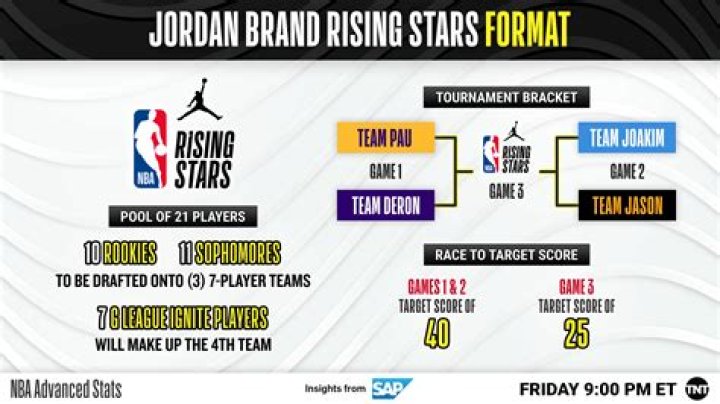Discover Montana Jordan: Rising Star And Acting Prodigy