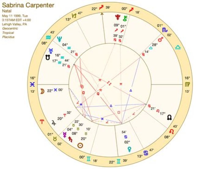 Discover Sabrina Carpenter's Zodiac Sign: Unveiling Her Astrological Blueprint