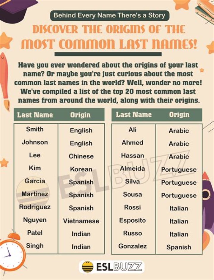 Discover The Intriguing Origins And Meanings Of Barb Names