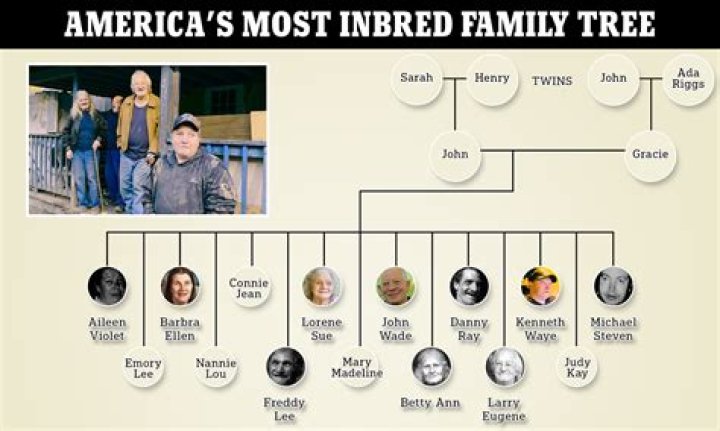 Discover The Sandoval Siblings: Tom Sandoval's Family Tree