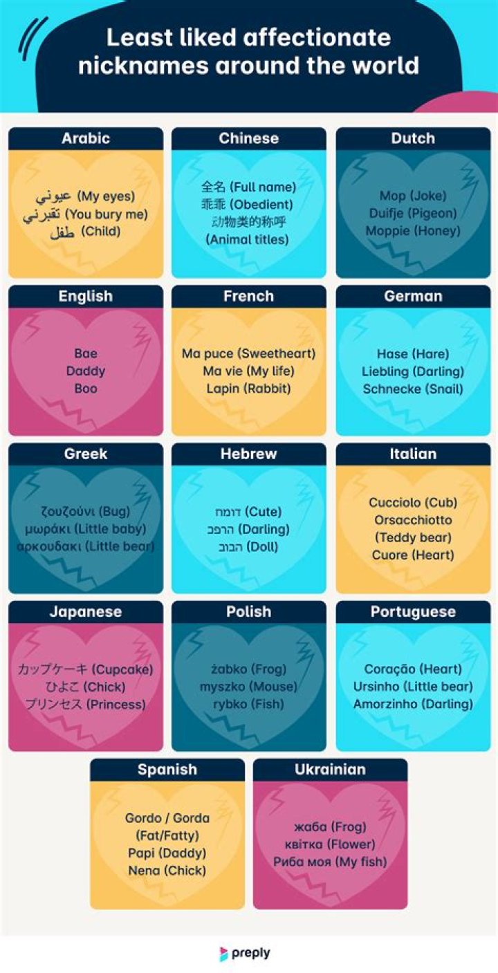 Discover The Significance Behind Nicknames With Meaning