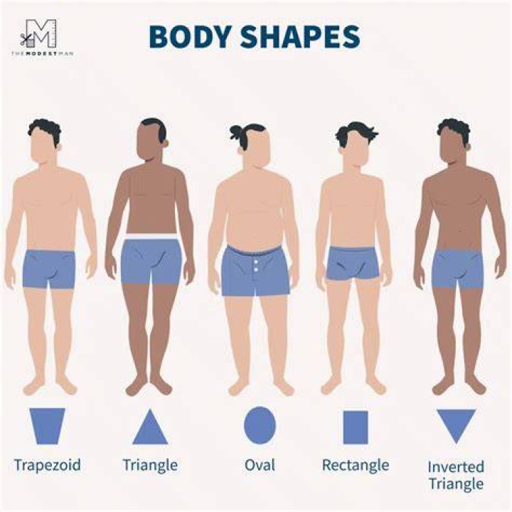 Discover Tyla's Body Type: Exploring Her Unique Physique
