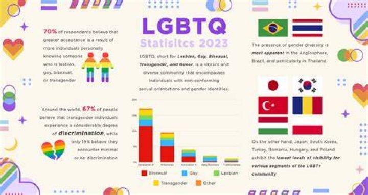Discoveries And Insights For Film And LGBTQ+ Enthusiasts