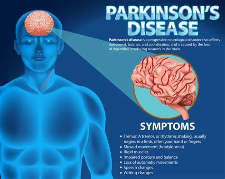 Does Joe Walsh Have Parkinson's Disease? (In-Depth Analysis)