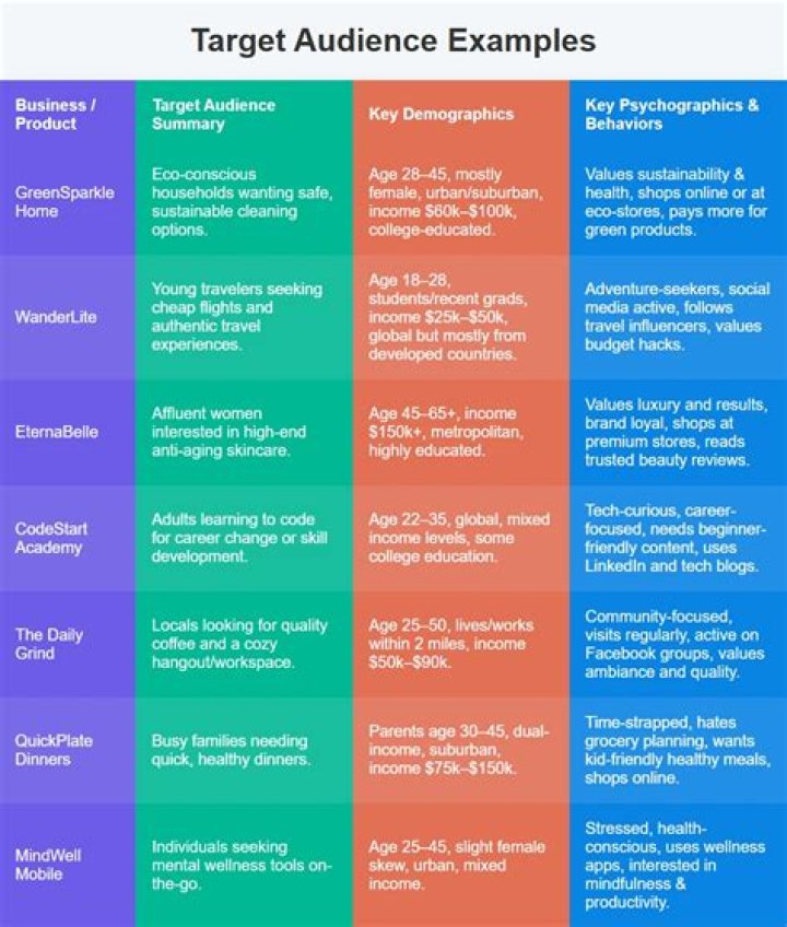 Engaging Examples For Your Audience