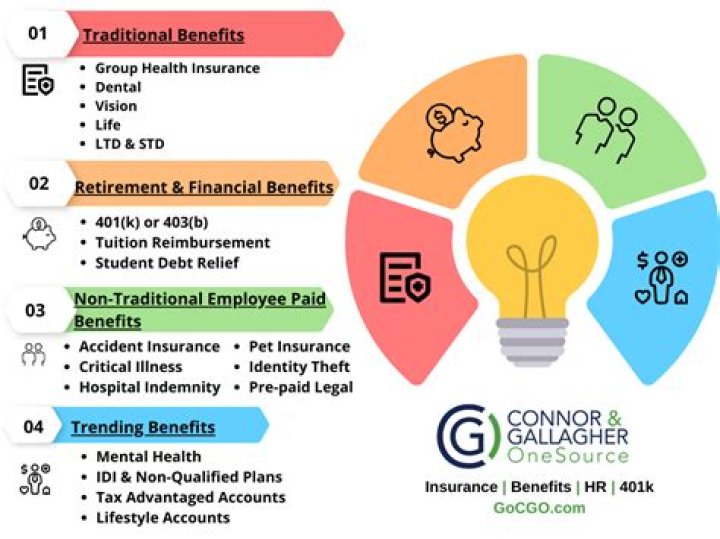 Enhanced Benefits For A Stronger Community