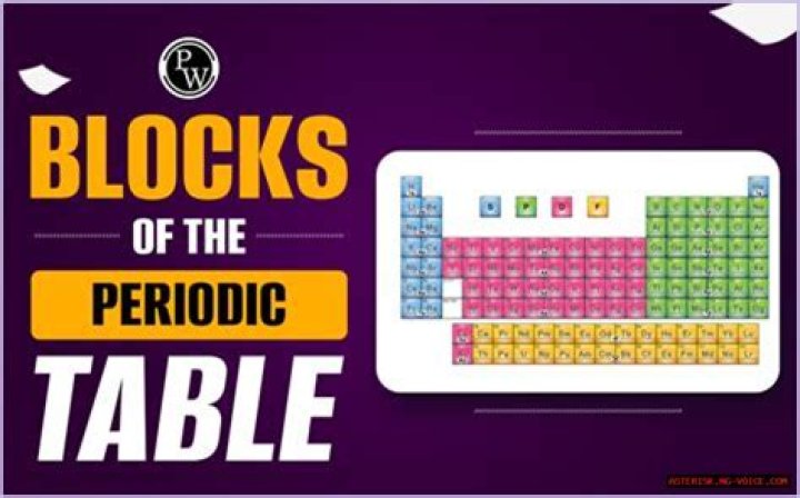 Essential Building Blocks Of The Periodic Table