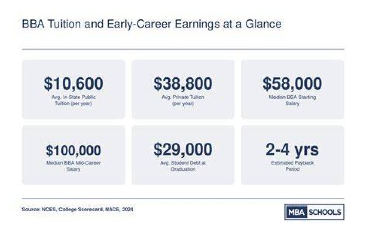 Estimated Figures And Career Earnings