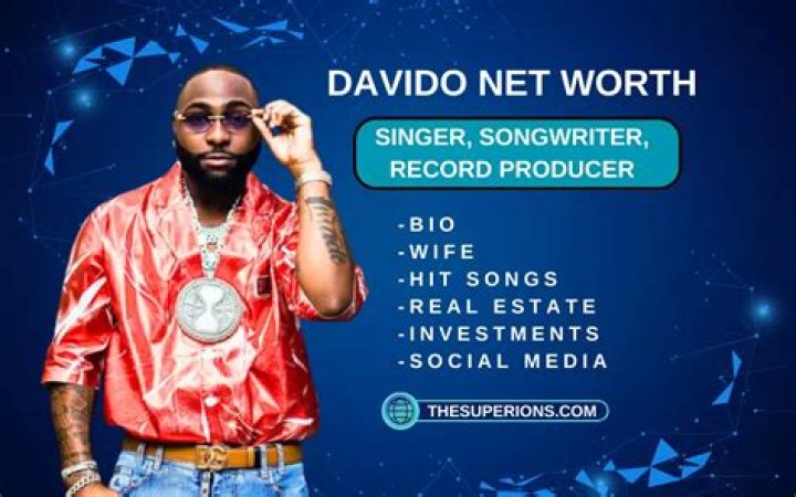 Estimated Net Worth Of Davido In 2024