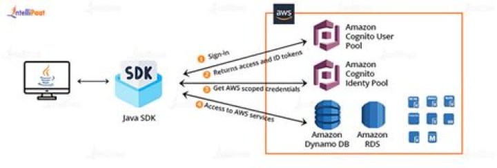 EventData (Azure SDK for Java Reference Documentation)