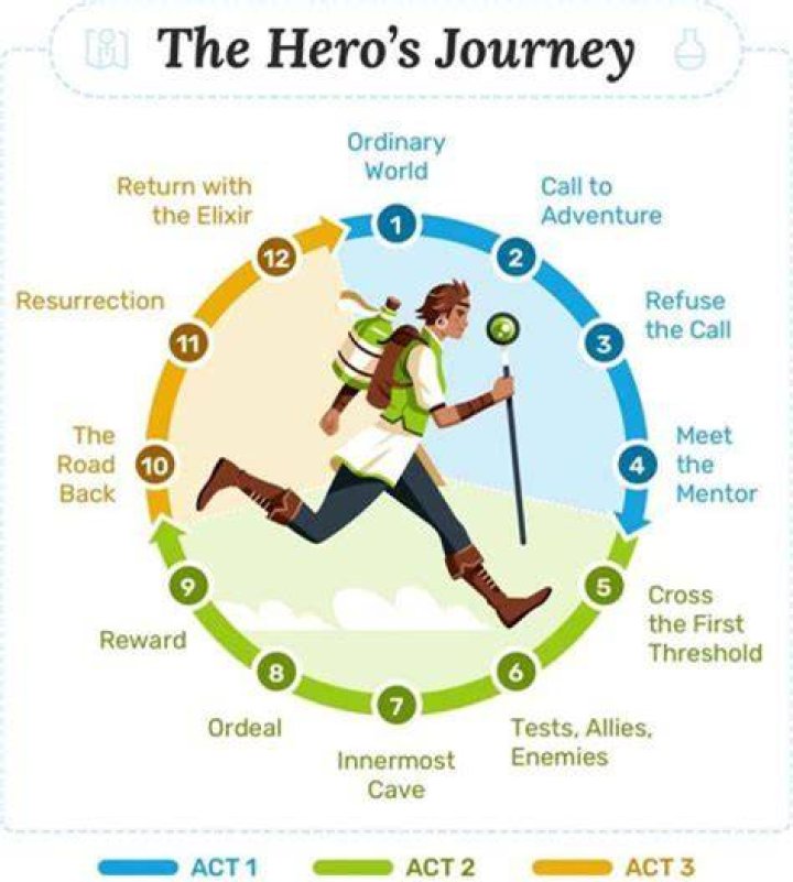 Exclusive Insights Into His Children's Journey