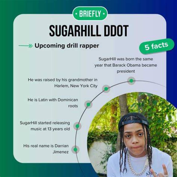Explore Sugarhill Ddot's Journey: Uncovering Gender Identity