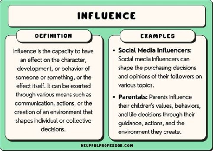 Exploring Her Influence And Impact