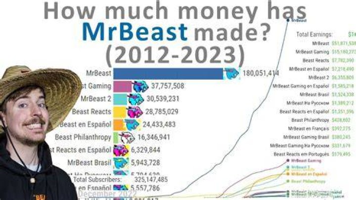 Exploring His Net Worth And Earnings