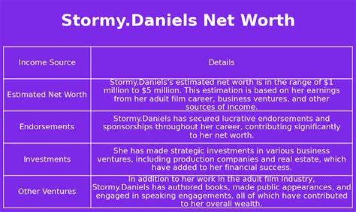 Exploring Stormy Daniels Net Worth