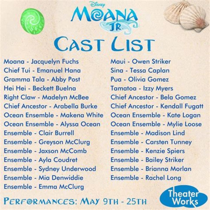 Exploring The Diverse And Talented Moana Cast