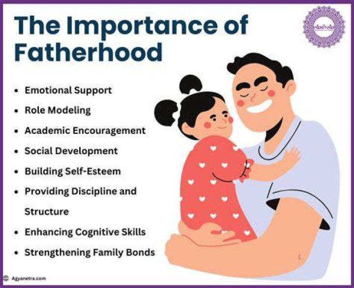 Exploring The Influence Of His Fatherhood