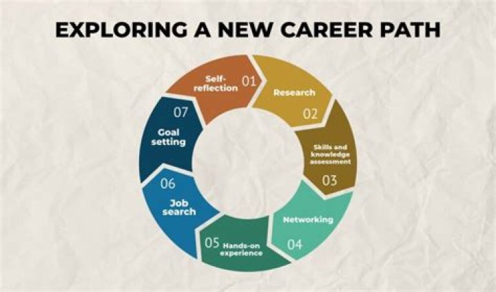 Exploring The Life And Career Of Shepherd McLaughlin