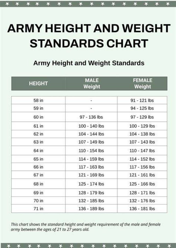 Exploring The Weight And Height Of Robert Conrad