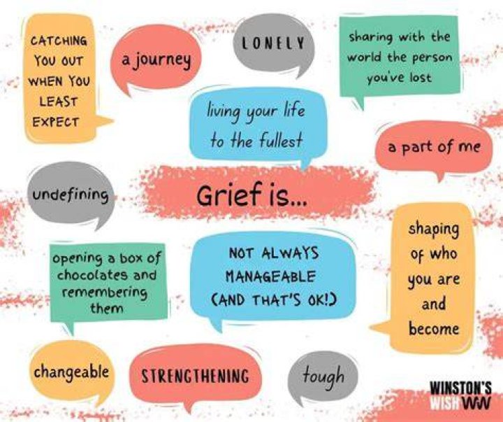 Expressing Grief Through Visual Representations