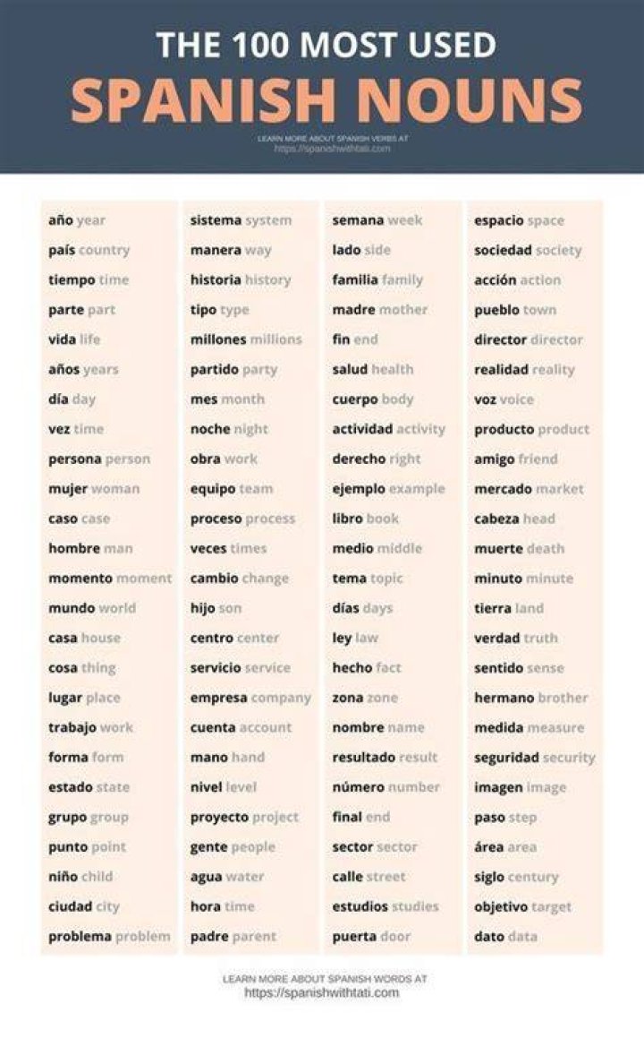 Extensive Collection Of 7-Syllable Spanish Words: Examples, Pronunciation, And Usage