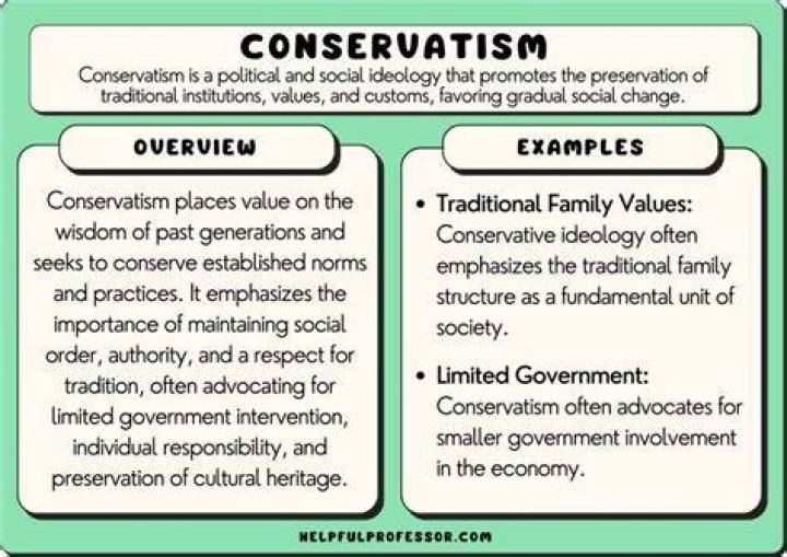 Family, Faith, And Conservative Values In Action