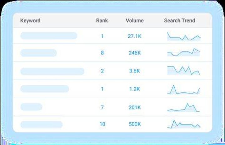 Free Website Rank Checker Tool