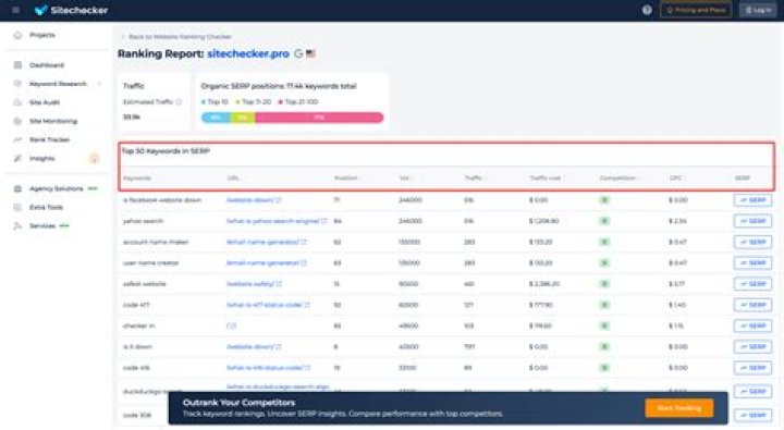 Free Website Ranking Checker | Check Your Website's Position