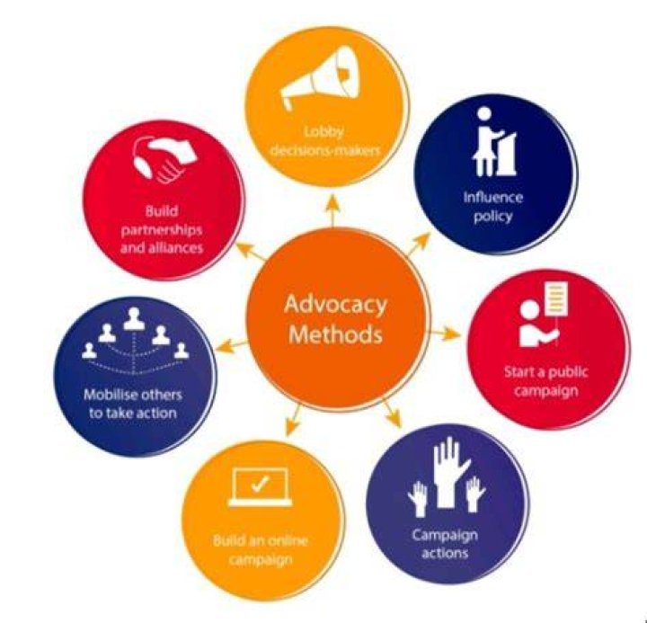From Acting To Advocacy And Beyond
