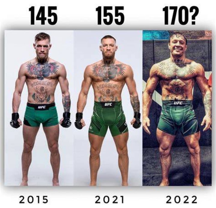 Get The Facts: Conor McGregor's Towering Height Unveiled