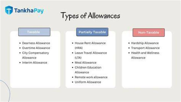 Get The Optimal Number Of Allowances For Your Tax Situation