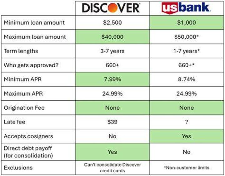Get Your Dream Loan: Discover ASB's Personal Loan Options