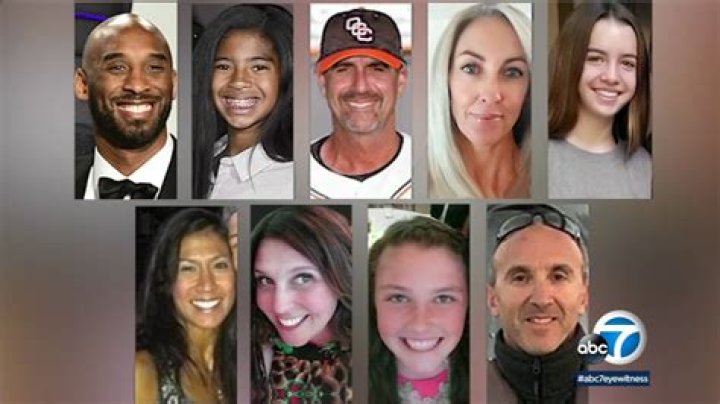 Gianna Bryant Autopsy Reveals Startling Discoveries ·